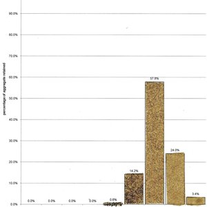 Building Sand (SQ.27a).jpg