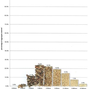 Concrete Sand (SQ.140a).jpg