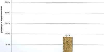 Concrete Sand (SQ.224a).jpg